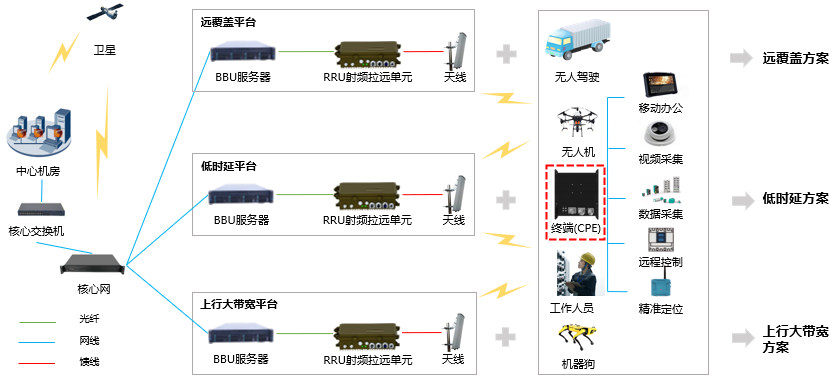 3.5終端應用(yong)png.png