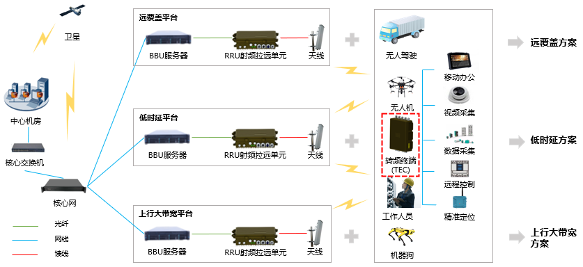 600M終端應用(yong)場(chang)景.png
